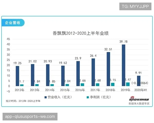 B费各项赛事数据含金量如何？从效率、关键球与战术权重三维度深度解析