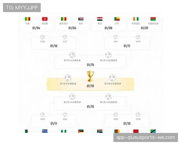2026世界杯48队12小组赛制如何安排，小组前两名怎么出线