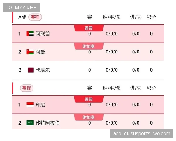 2026世界杯小组第三出线规则详解：8个名额怎么产生？