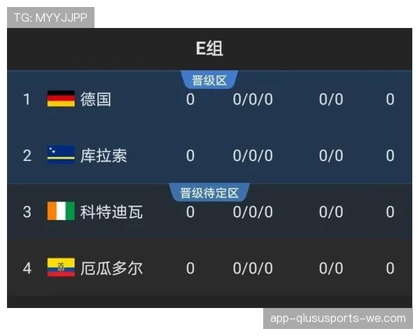 2026世界杯潜力球队出线概率分析
